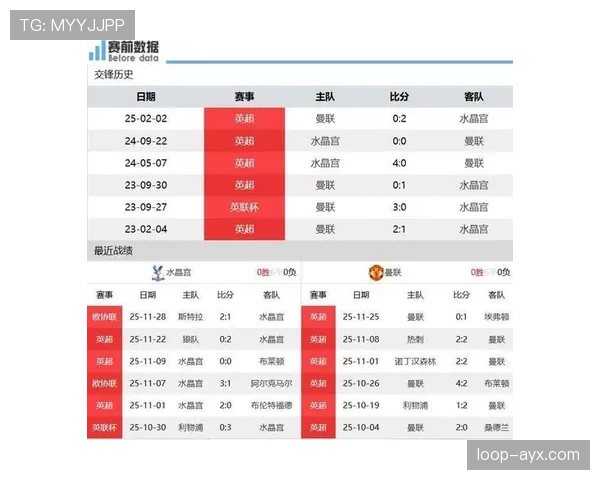 水晶宫反击效率惊人，客场逆转对手重燃争四希望