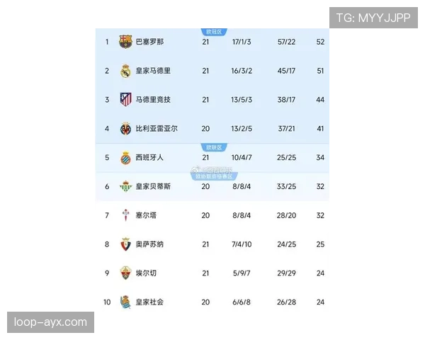 西甲新赛季赛程公布，各队状态回升竞争白热化