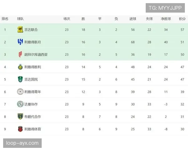 利雅得胜利联赛统治力面临考验，球队稳定性对争冠走势形成制约